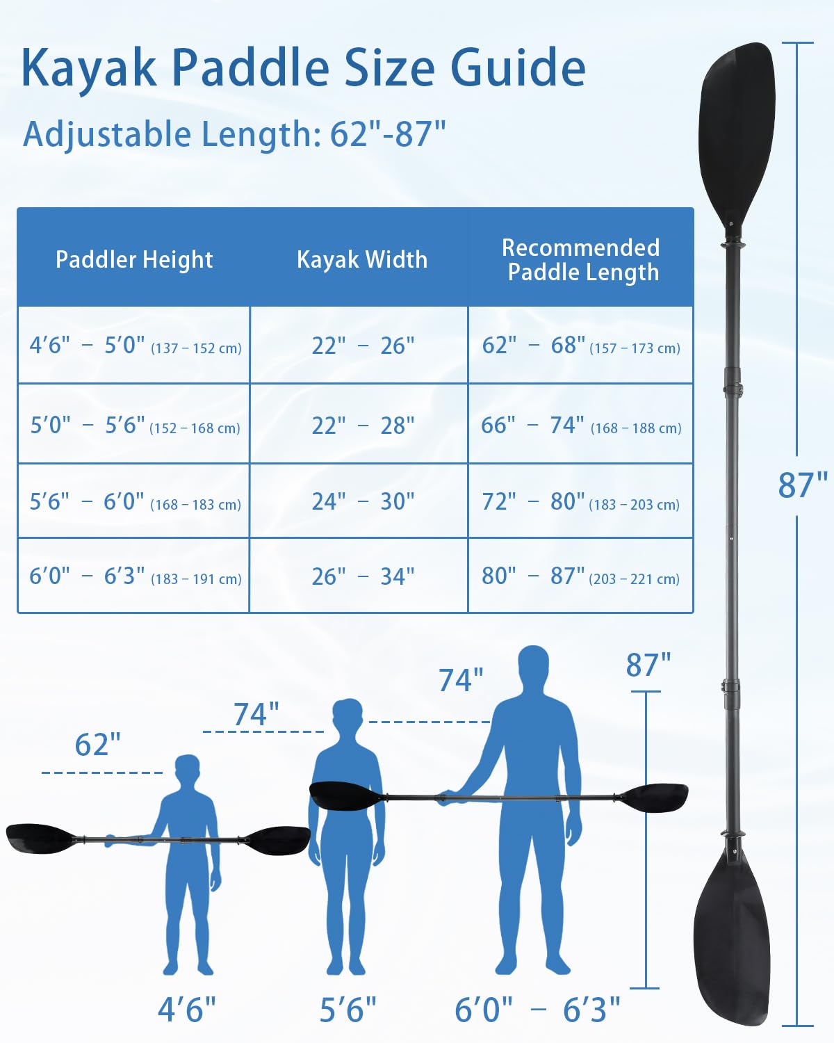 Adjustable Telescopic Kayak Paddle Stainless Steel Shaft Fiberglass Blades Y5585