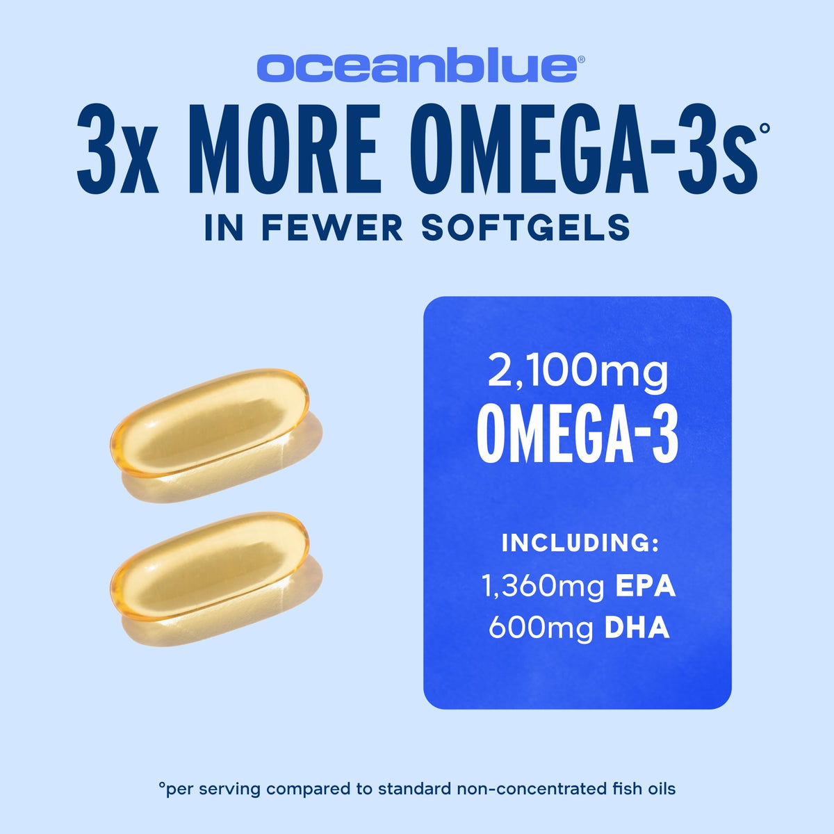 Omega-3 2100 Softgels X675