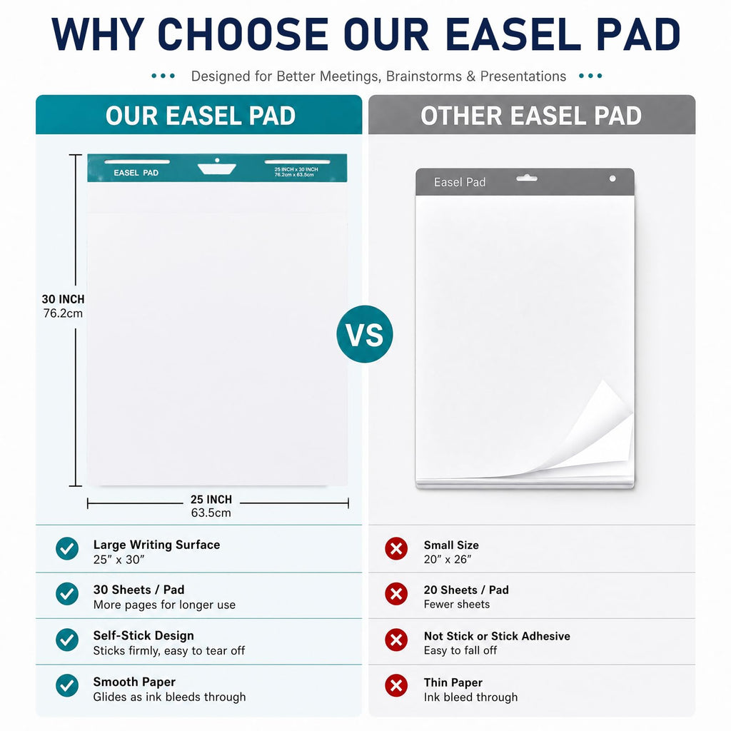 25 x 30 Inch Sticky Easel Pad, 30 Sheets, 8 Pads O3286
