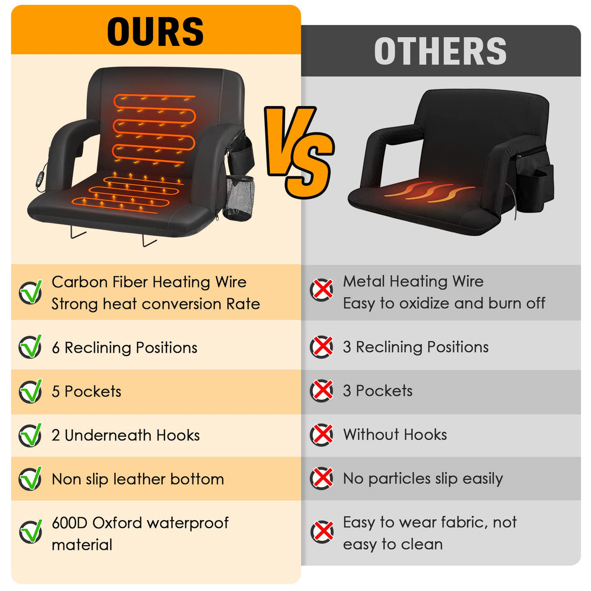 Heated Stadium Seats for Bleachers with Back Support, Black E12105