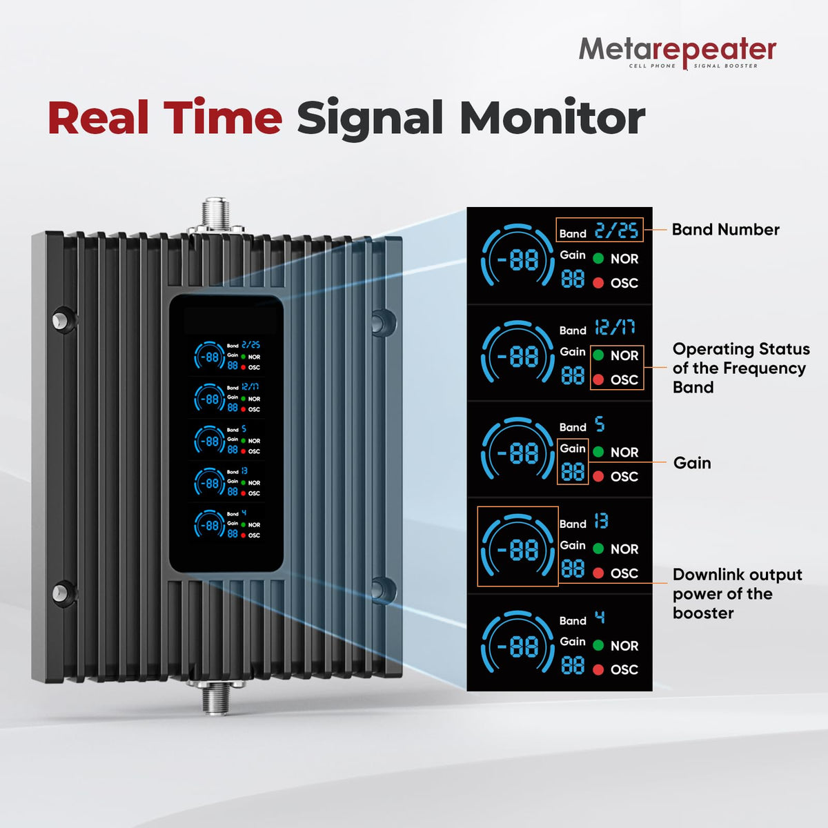Cell Phone Booster with LCD, 5G 4G LTE K59089