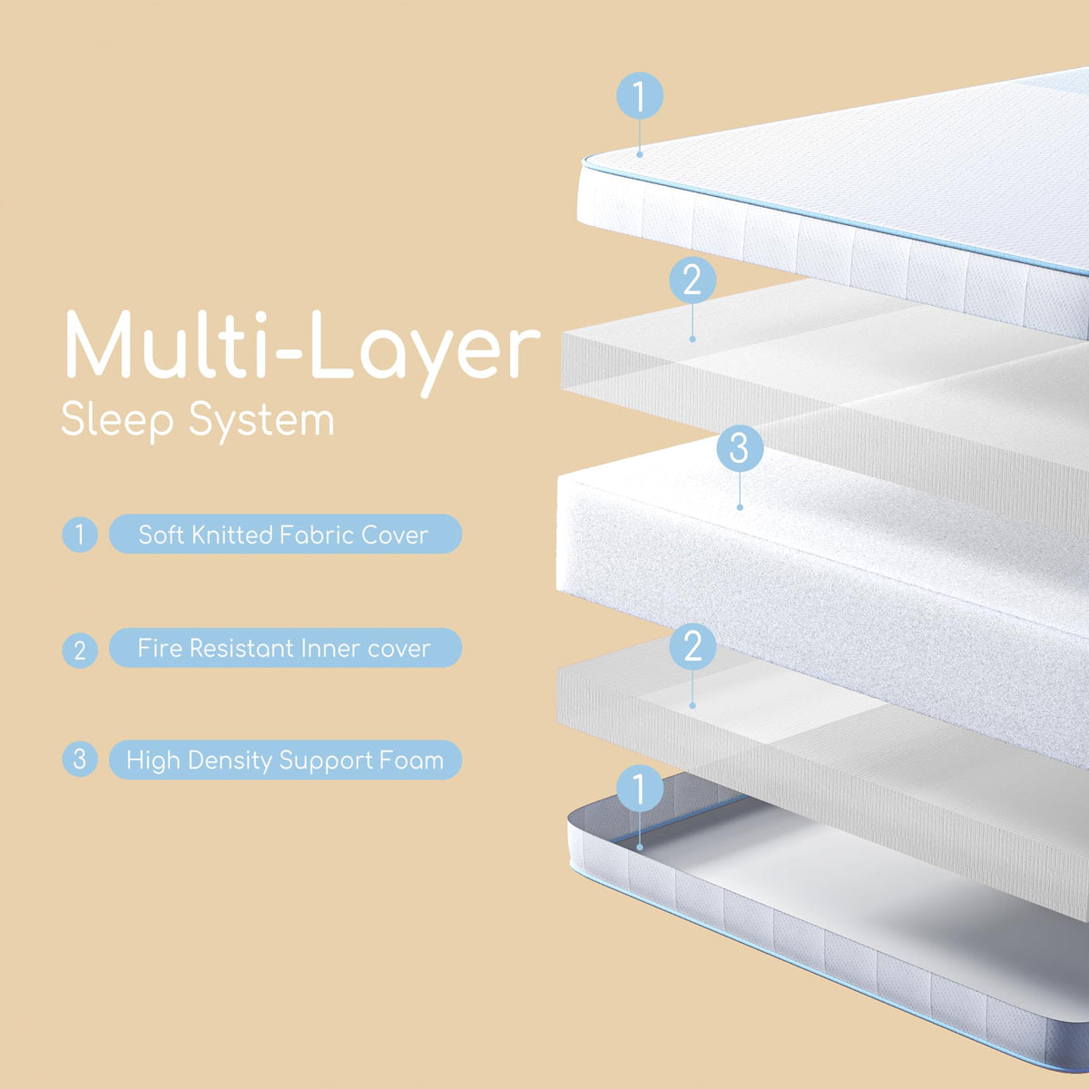 Dual Sided Memory Foam Crib Mattress U347831