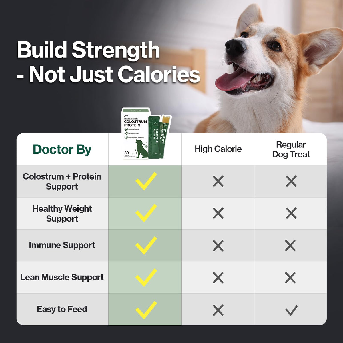 Colostrum Whey Protein Dog Supplement 30 Tubes M438