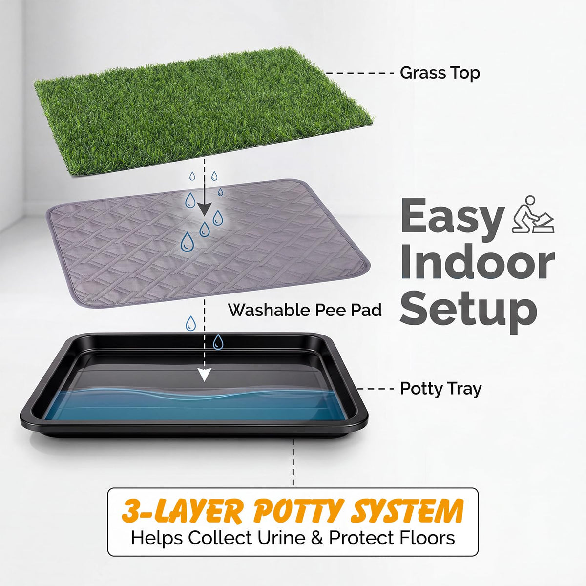 Dog Grass Pad with Tray 30 x 20 in U439