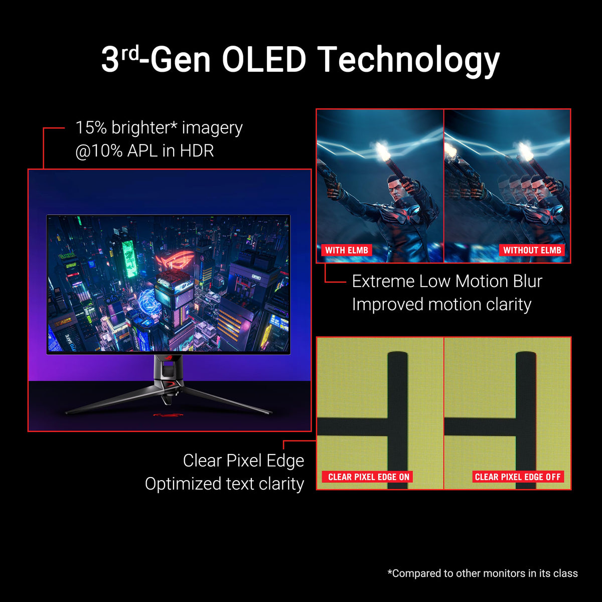 32 Inch 4K 240Hz OLED Gaming Monitor S388673